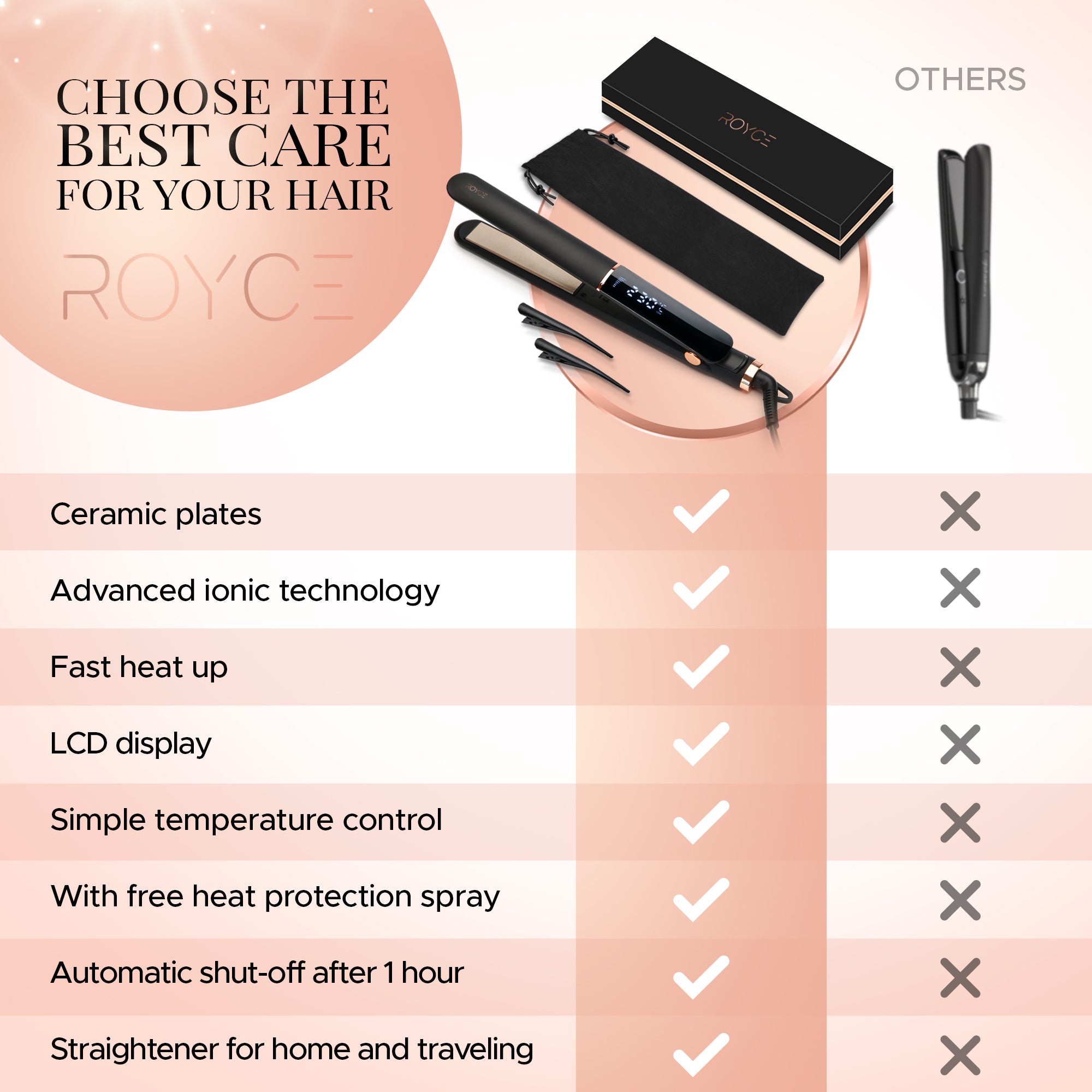Royce 2 in 1 ProStyle Straightener