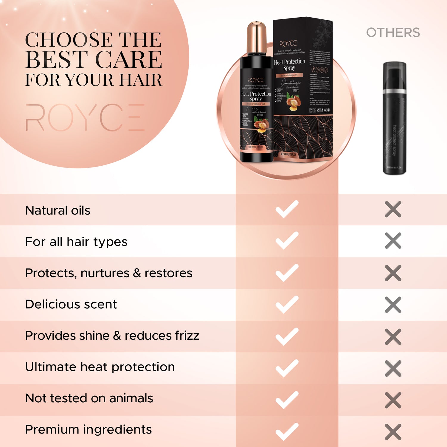 Royce Heat Protection Spray Full Vitamin & Arganoil