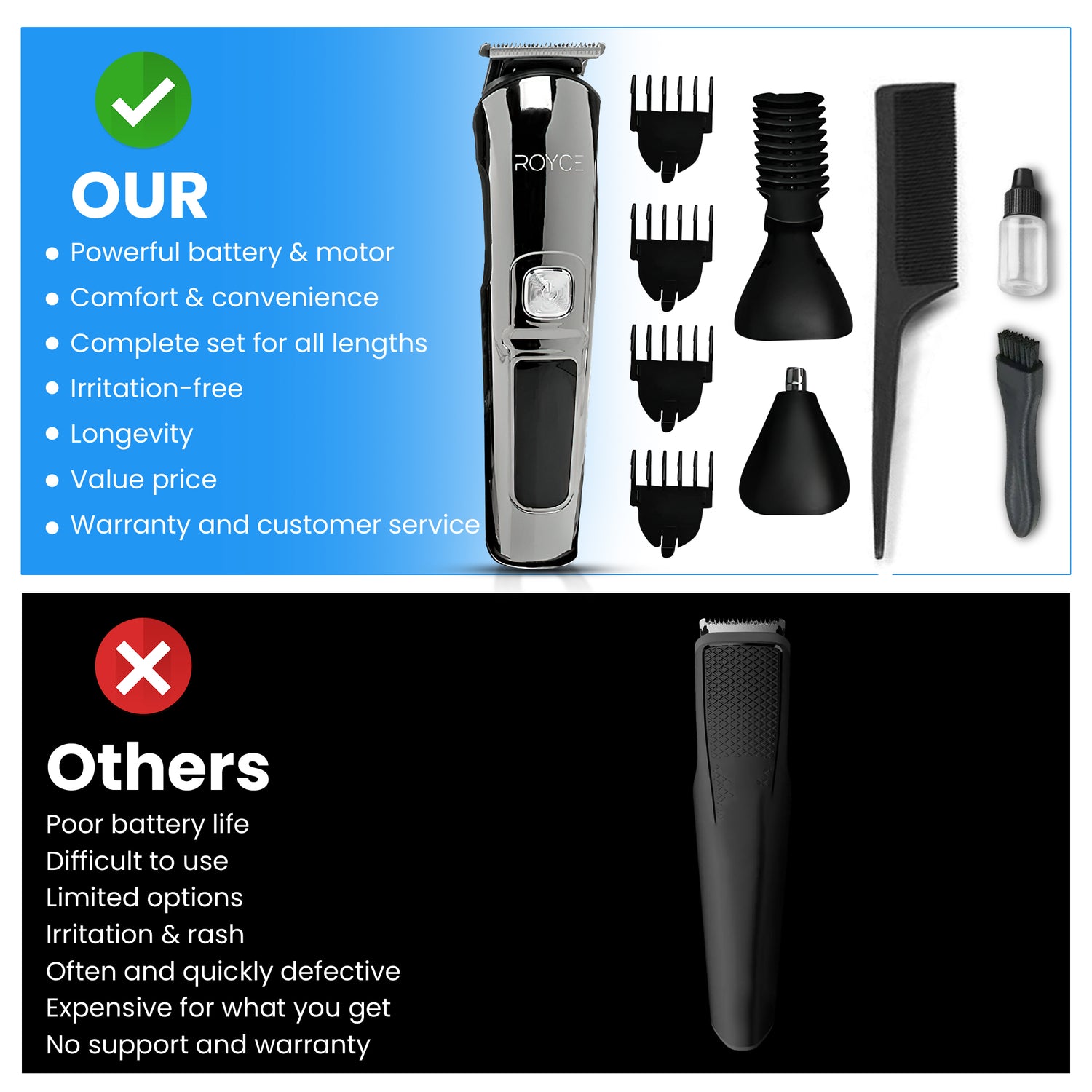 test Royce 11 in 1 Elite Groom (Copy)