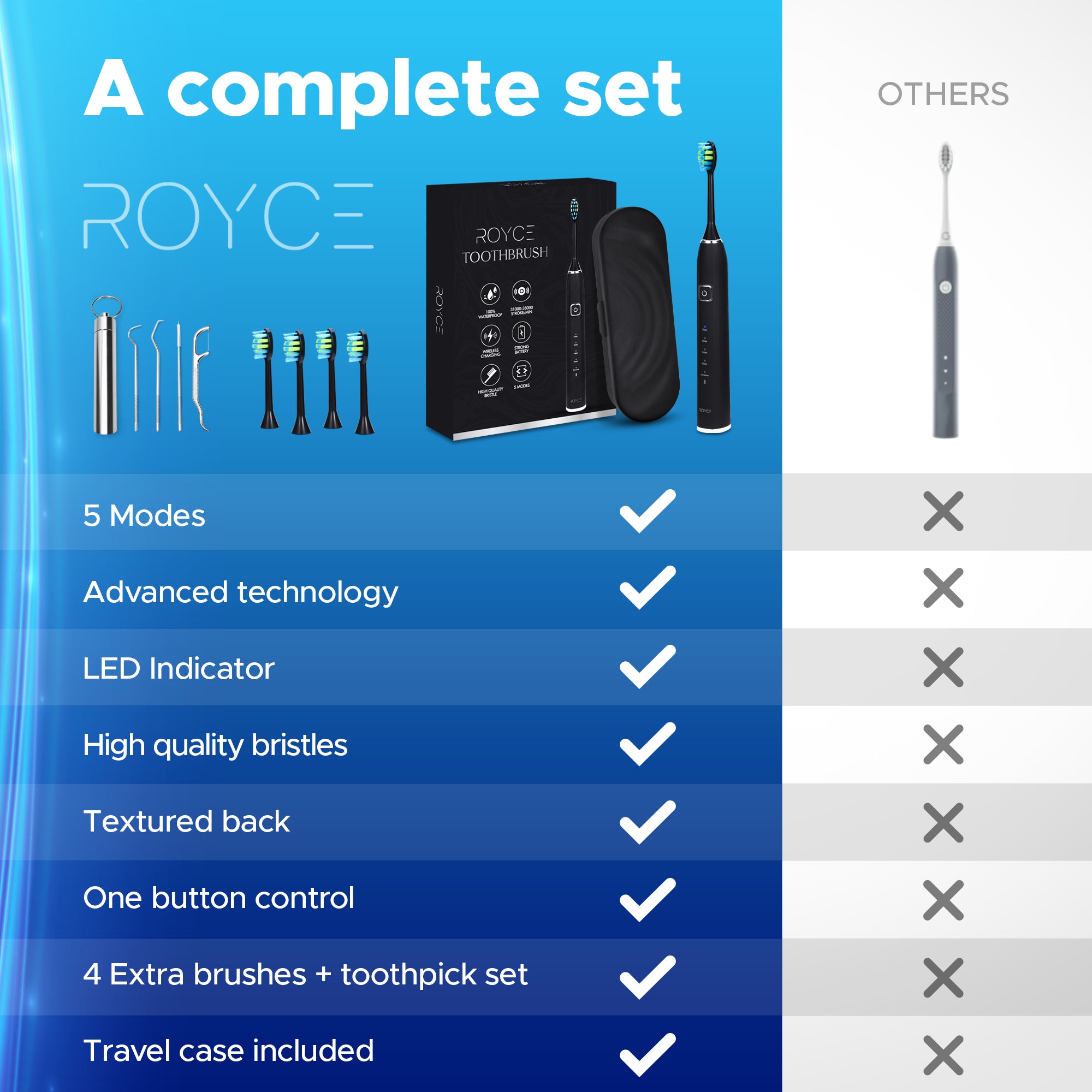 Royce ProCare Whitening Series 1000